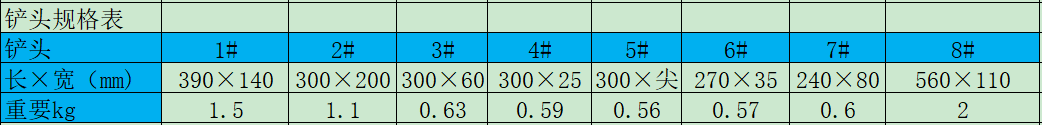 1650375102111731.png 中文版-各种型号铲头.png